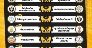 ทีมลูกหวายโชว์ฟอร์มสวยนัดเปิดสนามสุดมัน ฟาดเดือด “เซปักตะกร้อ นักเรียนชาย แชมป์กีฬา 7HD 2025” เชียร์กันต่อรอบแบ่งสาย 16-18 ก.ย.นี้ ชมฟรี!