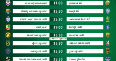 เปิดฉากรอบคัดเลือก! ศึกฟุตบอลถ้วยน็อกเอาท์ ที่ยิ่งใหญ่ที่สุดในไทย “ช้าง เอฟเอ คัพ” ฤดูกาล 2025/26 หาทีมแชมป์ลุย ACL