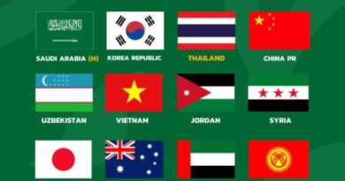 ทีมชาติไทย U23 อยู่โถ 3 จับสลาก AFC U-23 Asian Cup 2026 วันที่ 2 ต.ค. นี้