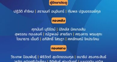 ประกาศ : รายชื่อ 23 นักเตะทีมชาติไทย ชุดลุยศึกคัดเลือกเอเชียน คัพ นัดที่ 3 และ 4